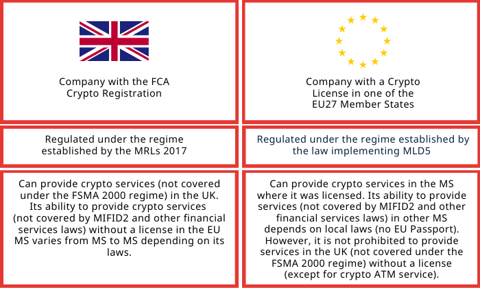 Market developments in recent years