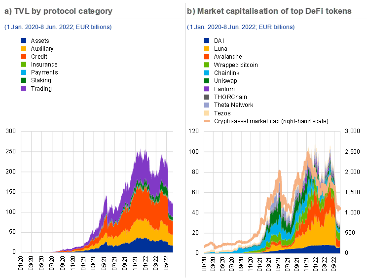 British Financial Regulations and the Future of Cryptocurrency Lending in July 2022