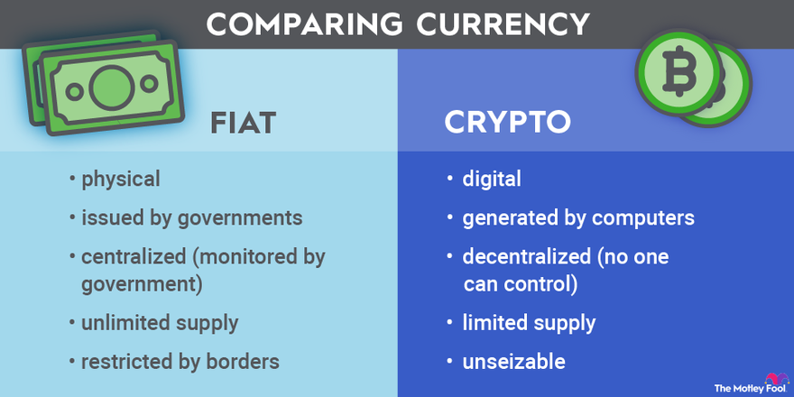 The Impact of Cryptocurrency Lending on the British Economy: Explained with Pros and Cons