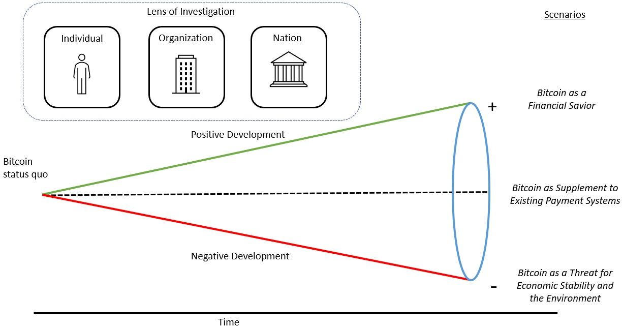 What Will Be the Future of Crypto Lending