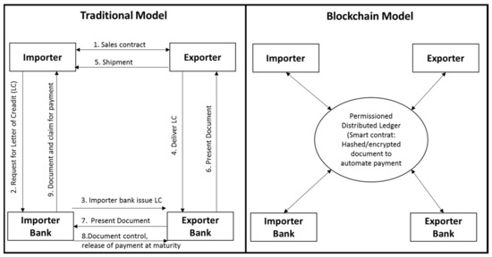 The Benefits of Crypto Lending for Small Businesses in the UK